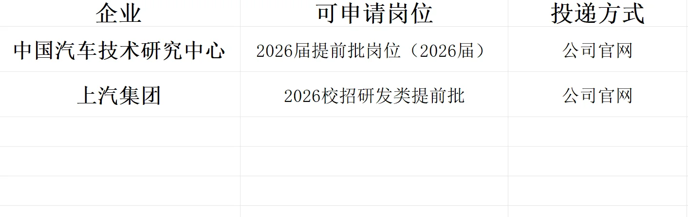 26届催化方向秋招--新能源企业提前批篇