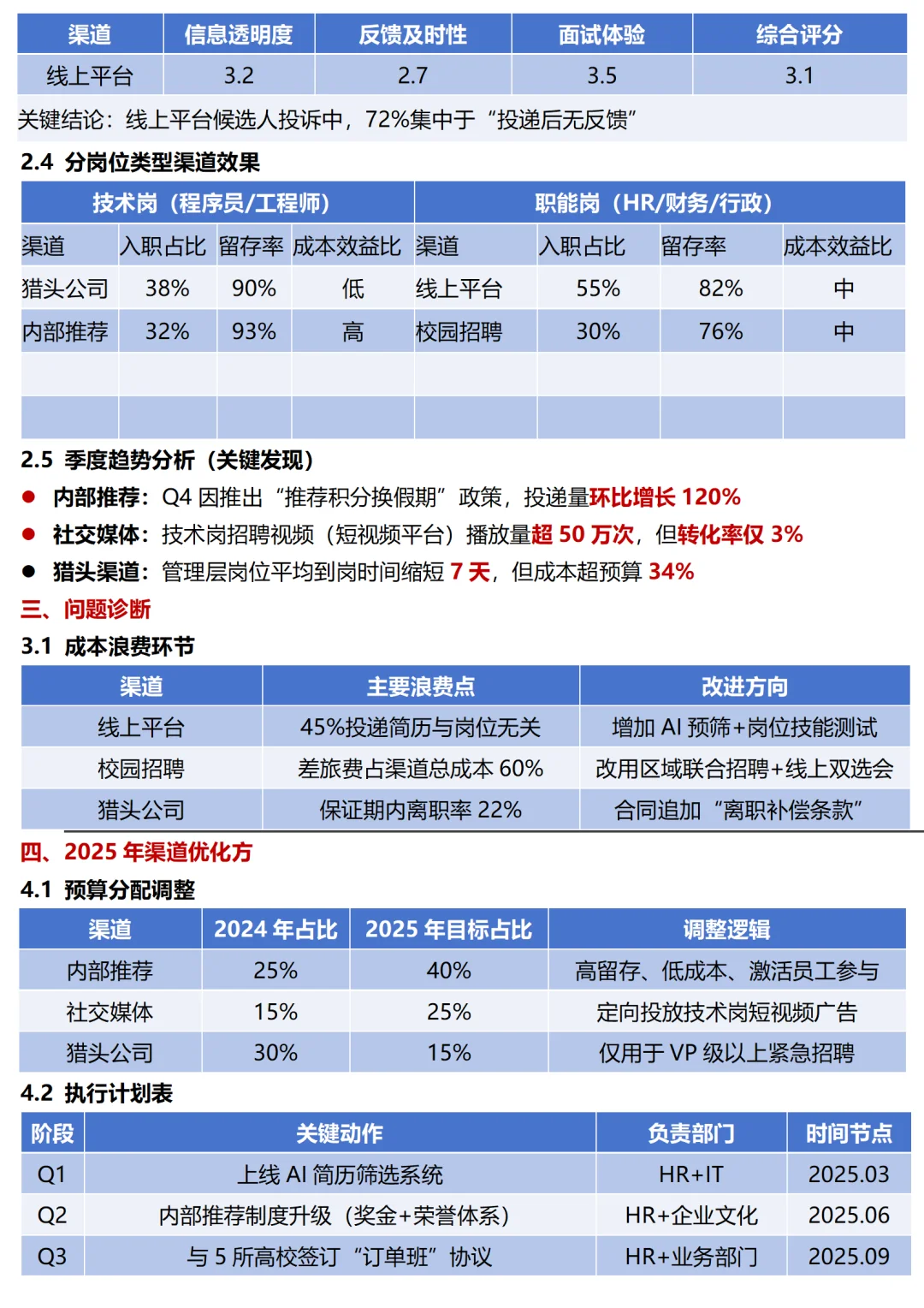Q2招聘渠道分析报告🌟