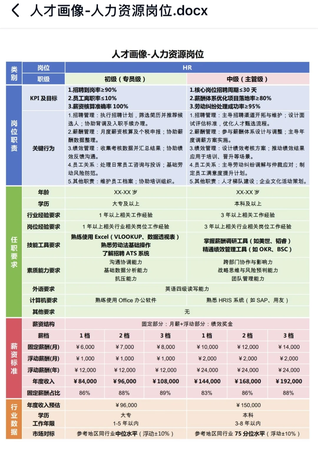 新来的HR做的人才画像太棒了！！！