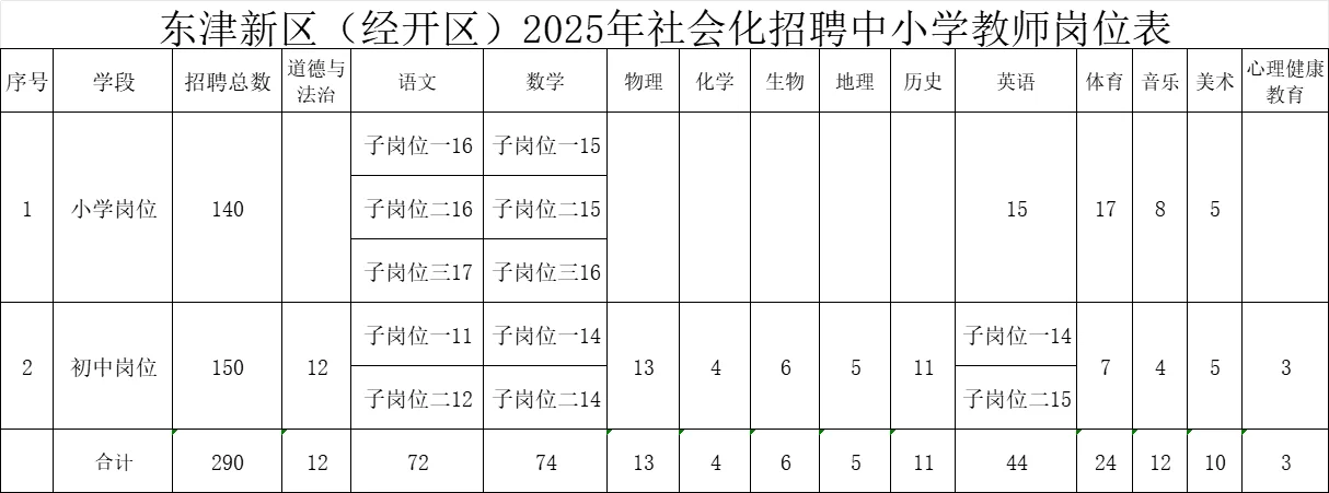 襄阳又大量缺老师啦？中小学教师290人