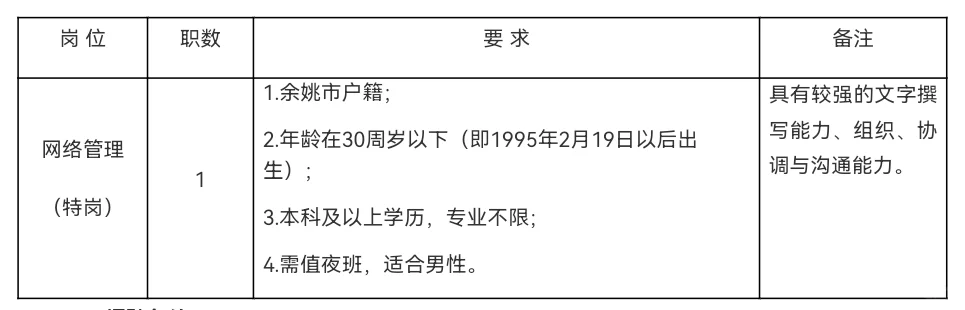 （余姚）市委宣传部公开招聘编外工作人员～