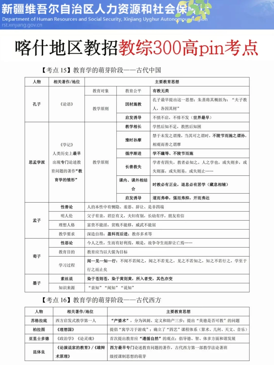 别裸考！25喀什地区教招极简背诵版，快背