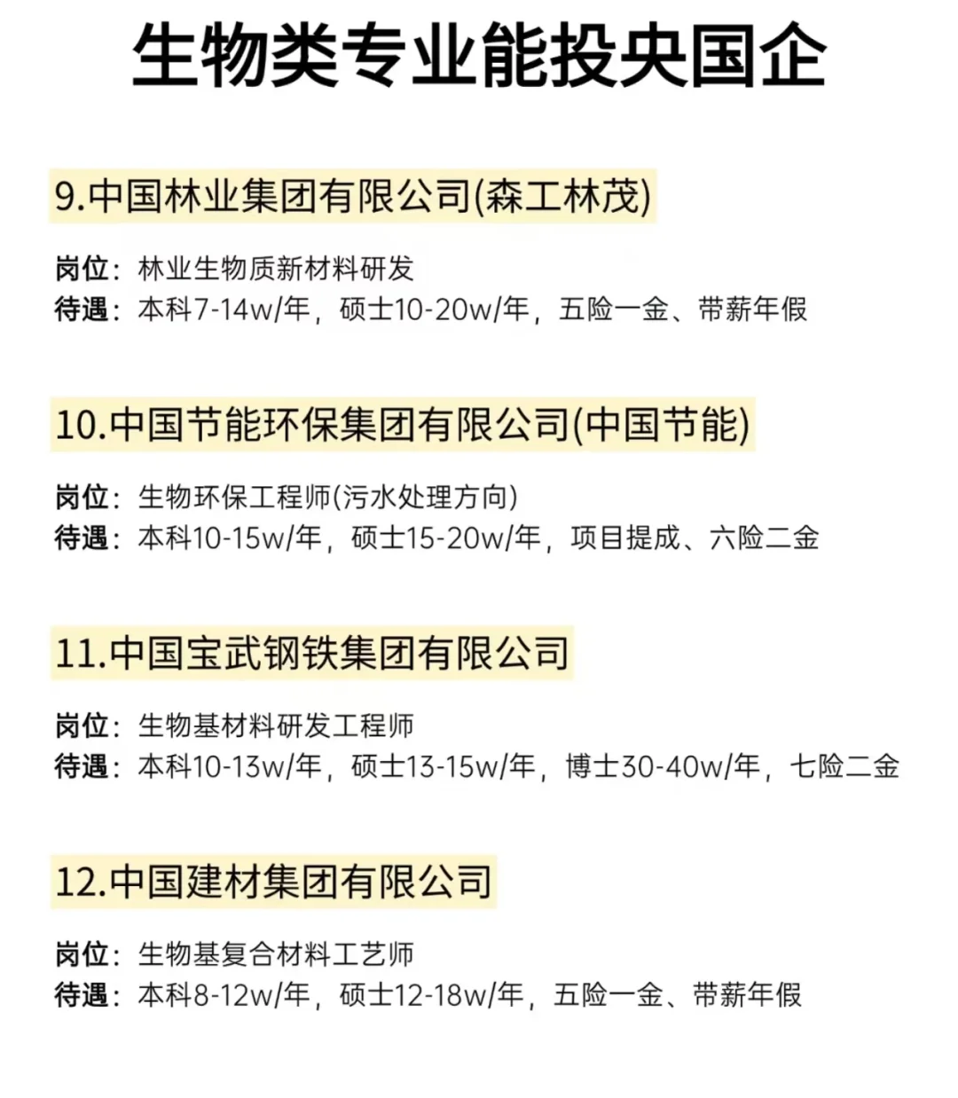 7.5生物类专业必看央国企