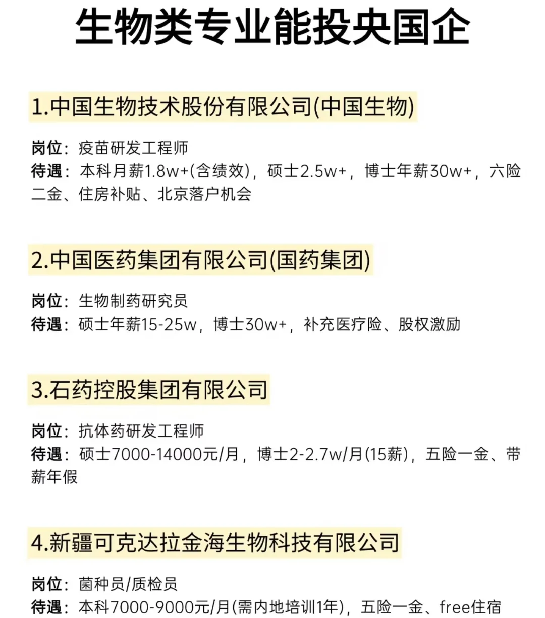 7.5生物类专业必看央国企