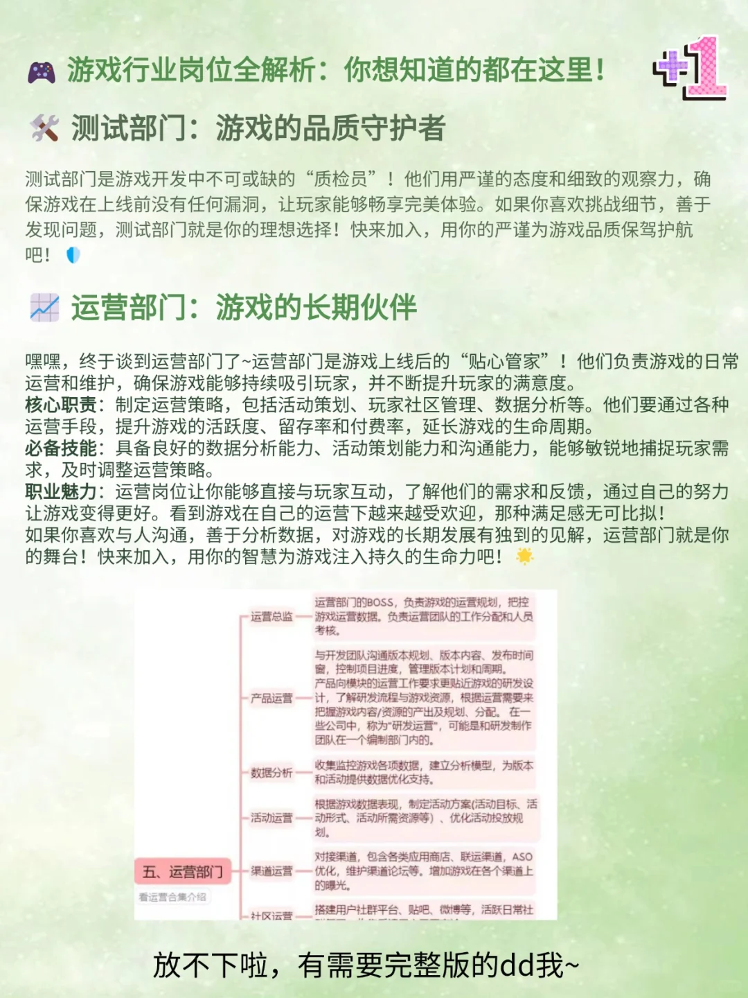 介绍｜游戏行业岗位合集