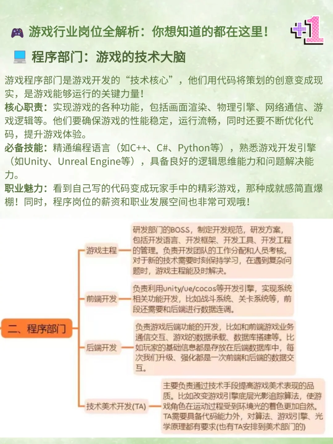 介绍｜游戏行业岗位合集