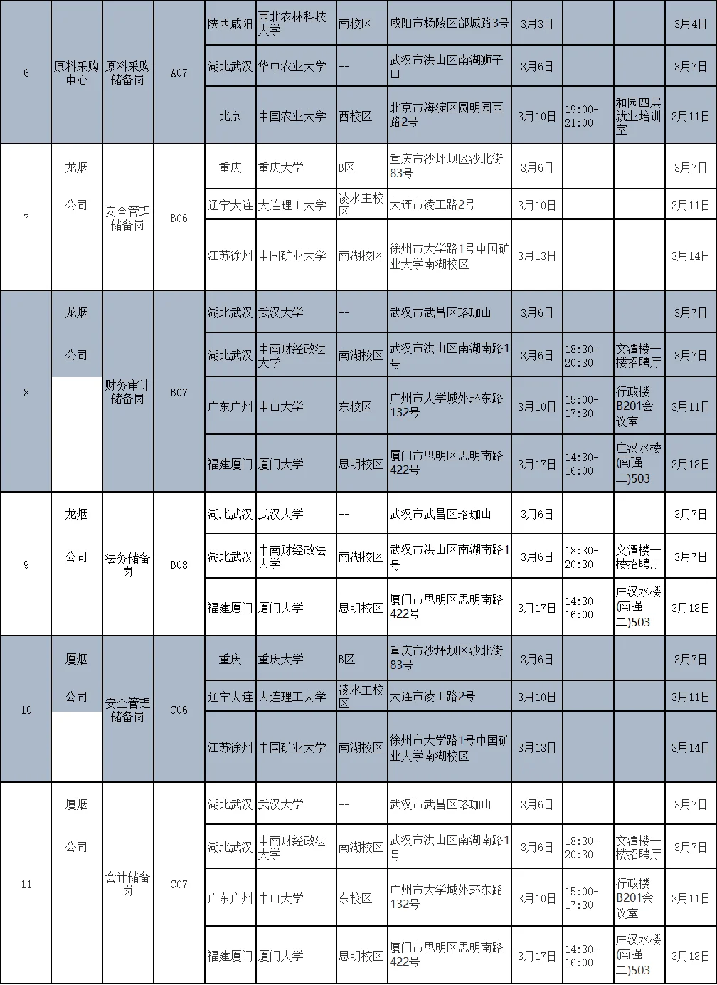 重磅！25福建中烟公司校园招聘23人公告