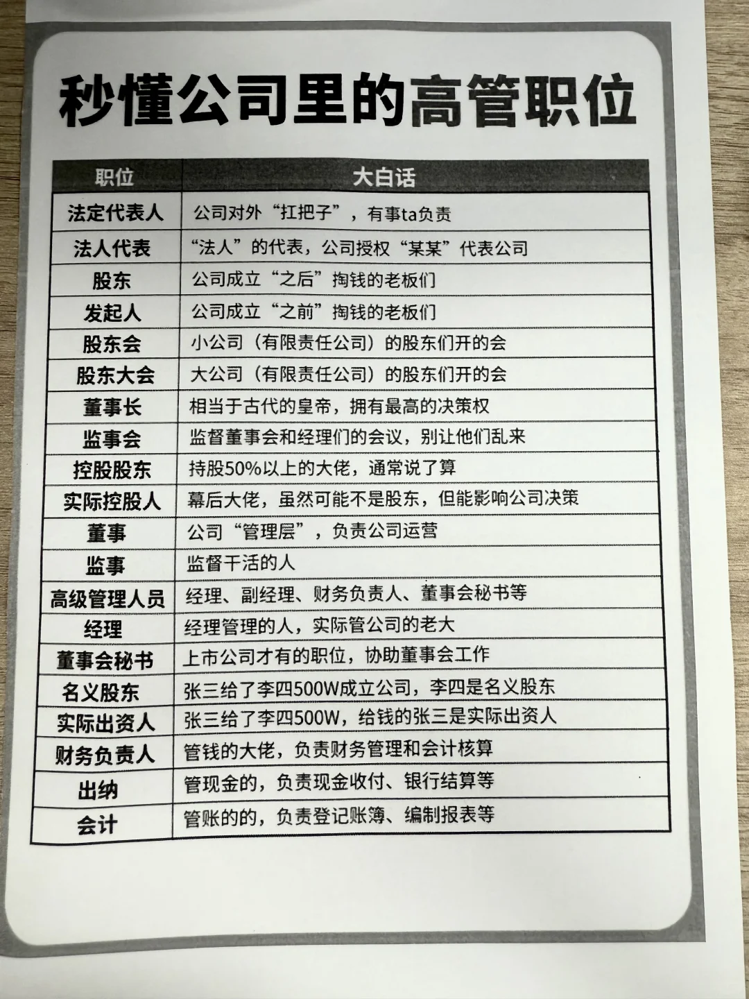 公司高管职位大白话，一图秒懂!