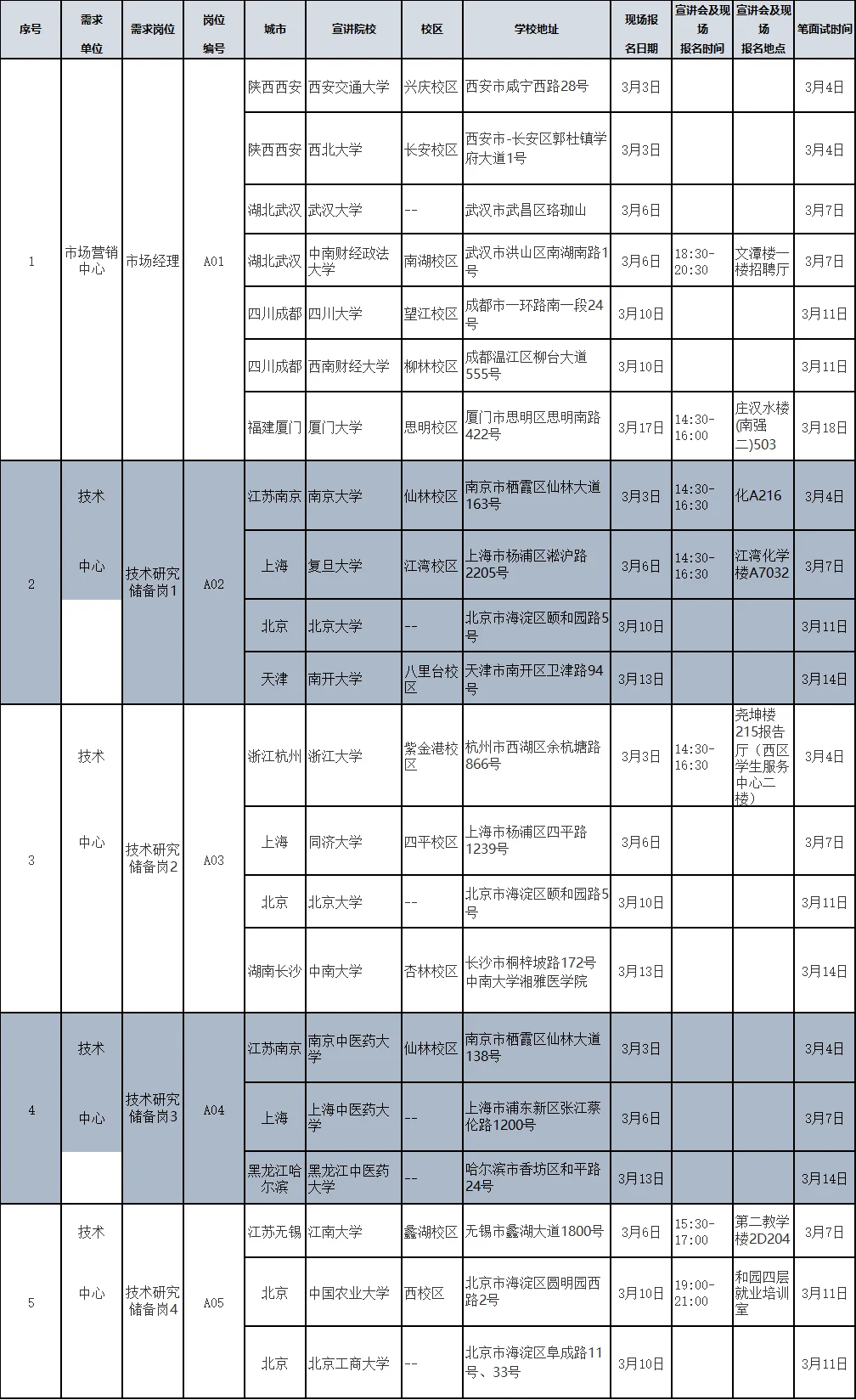 重磅！25福建中烟公司校园招聘23人公告