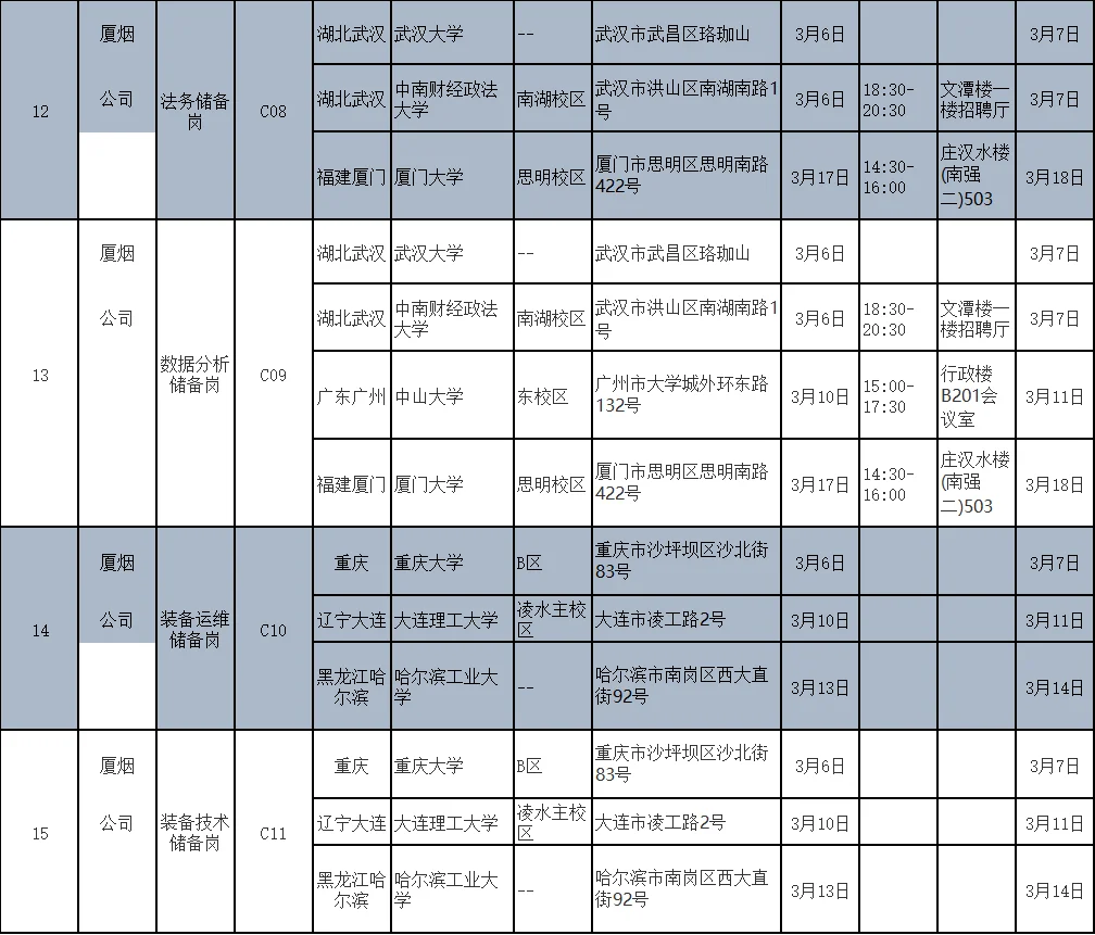 重磅！25福建中烟公司校园招聘23人公告