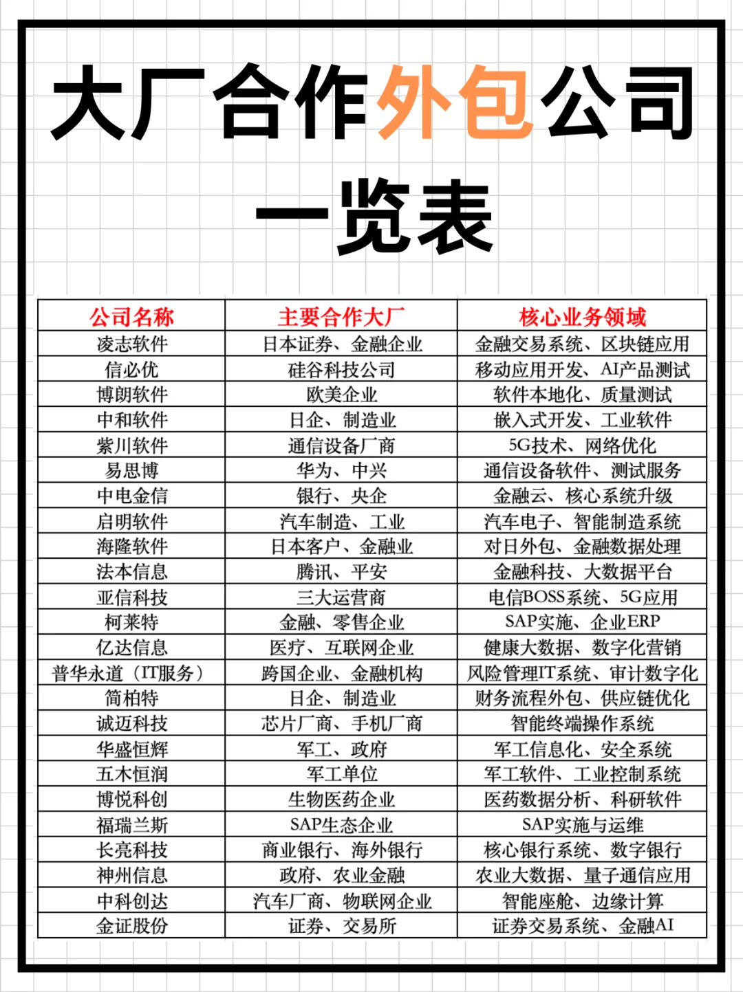 这些和大厂合作的外包公司，你都知道多少？