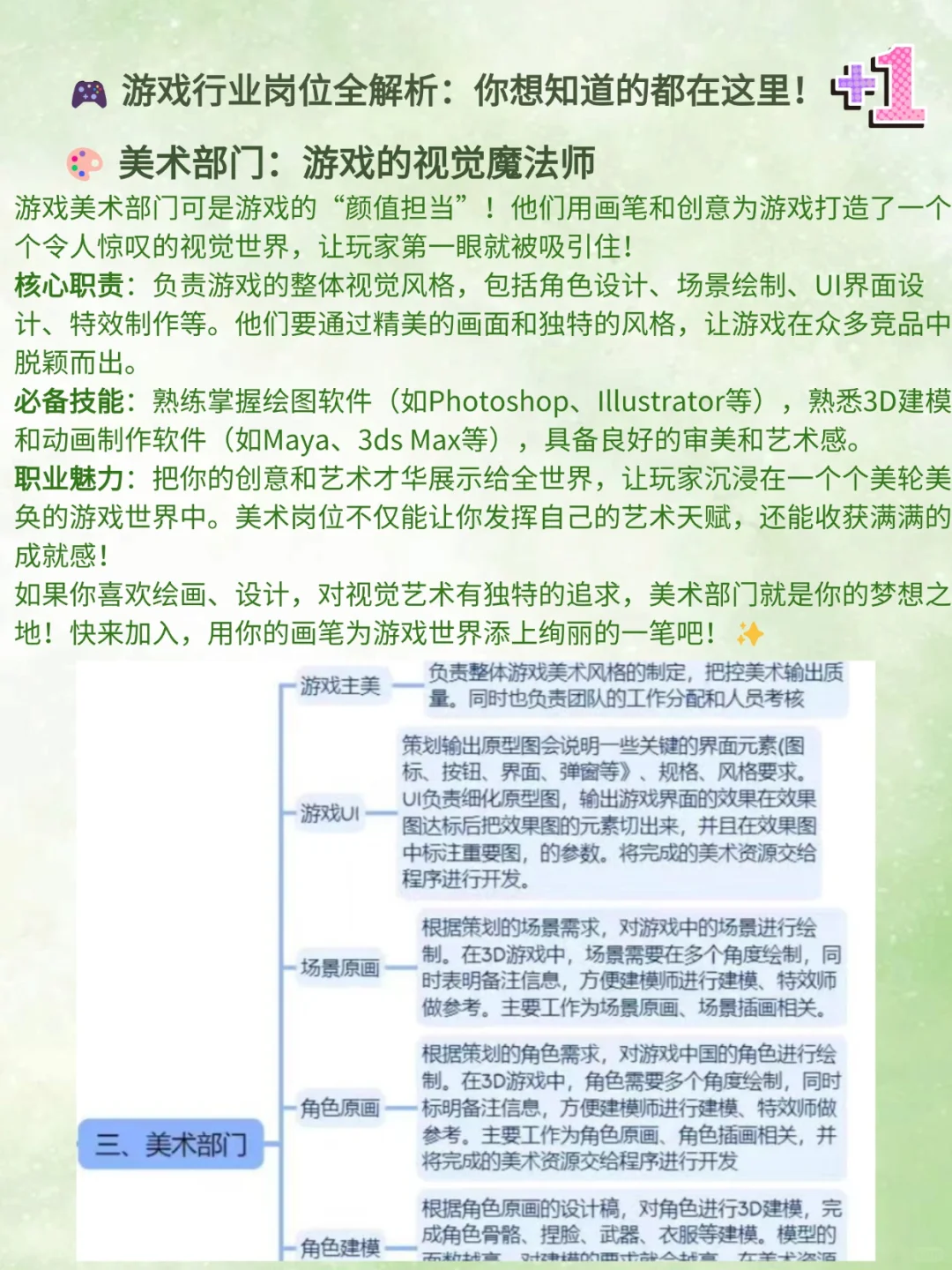 介绍｜游戏行业岗位合集