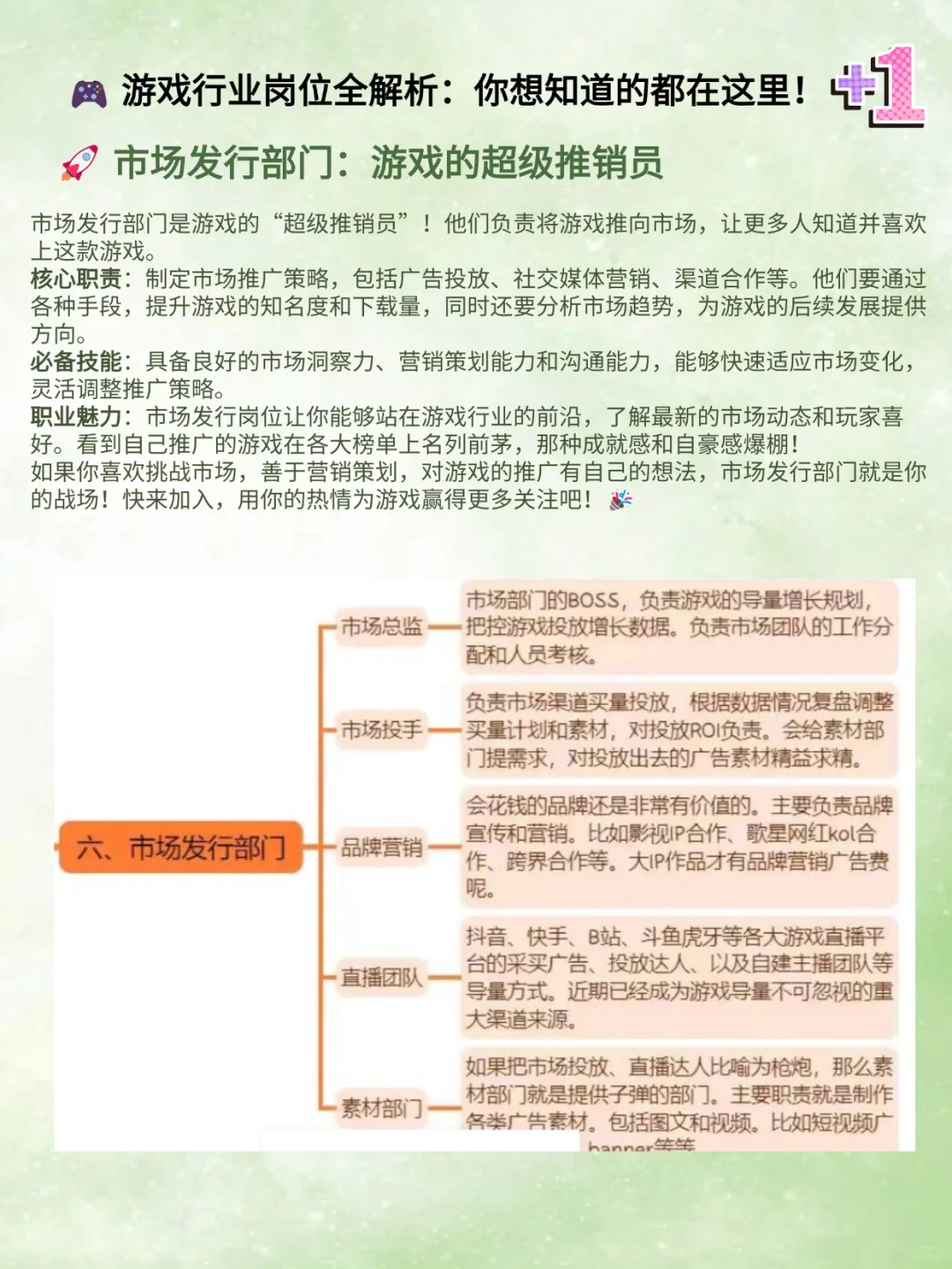 介绍｜游戏行业岗位合集