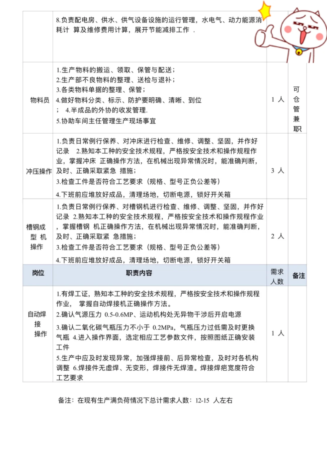 生产岗位职责