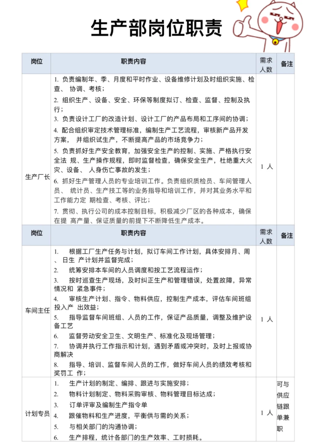 生产岗位职责