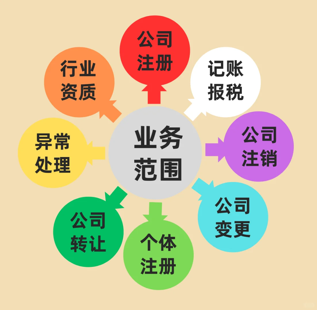 创业小白必看！代理记账VS工商注册
