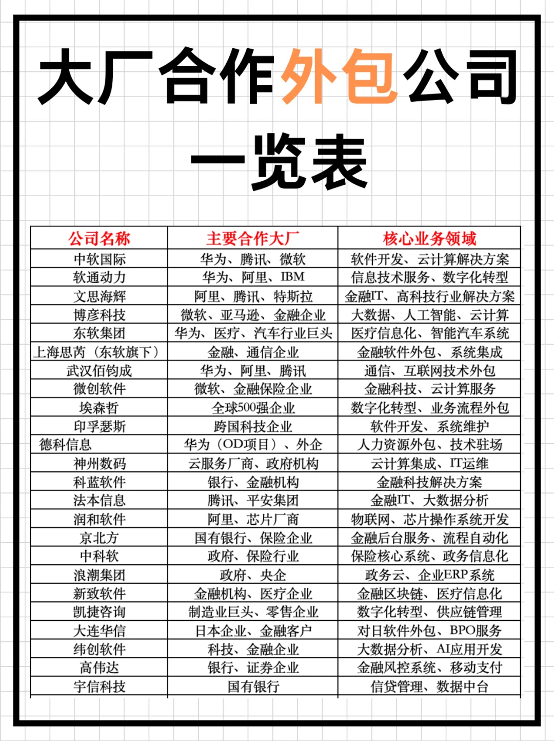 这些和大厂合作的外包公司，你都知道多少？