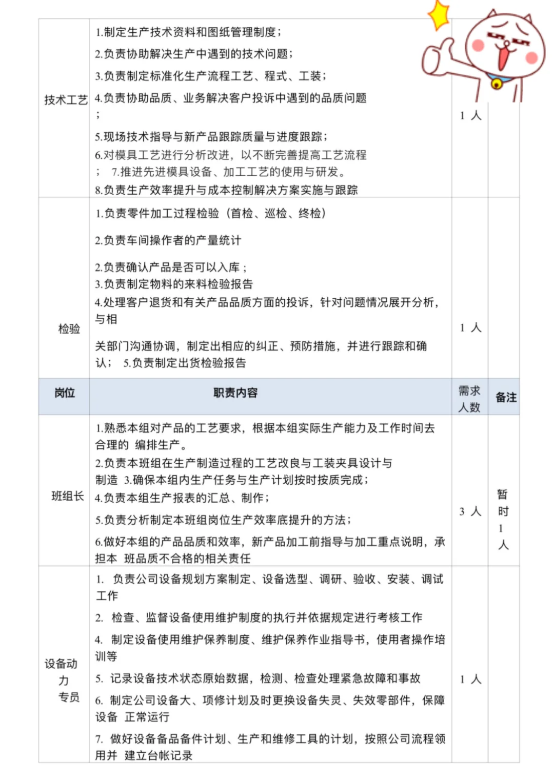 生产岗位职责
