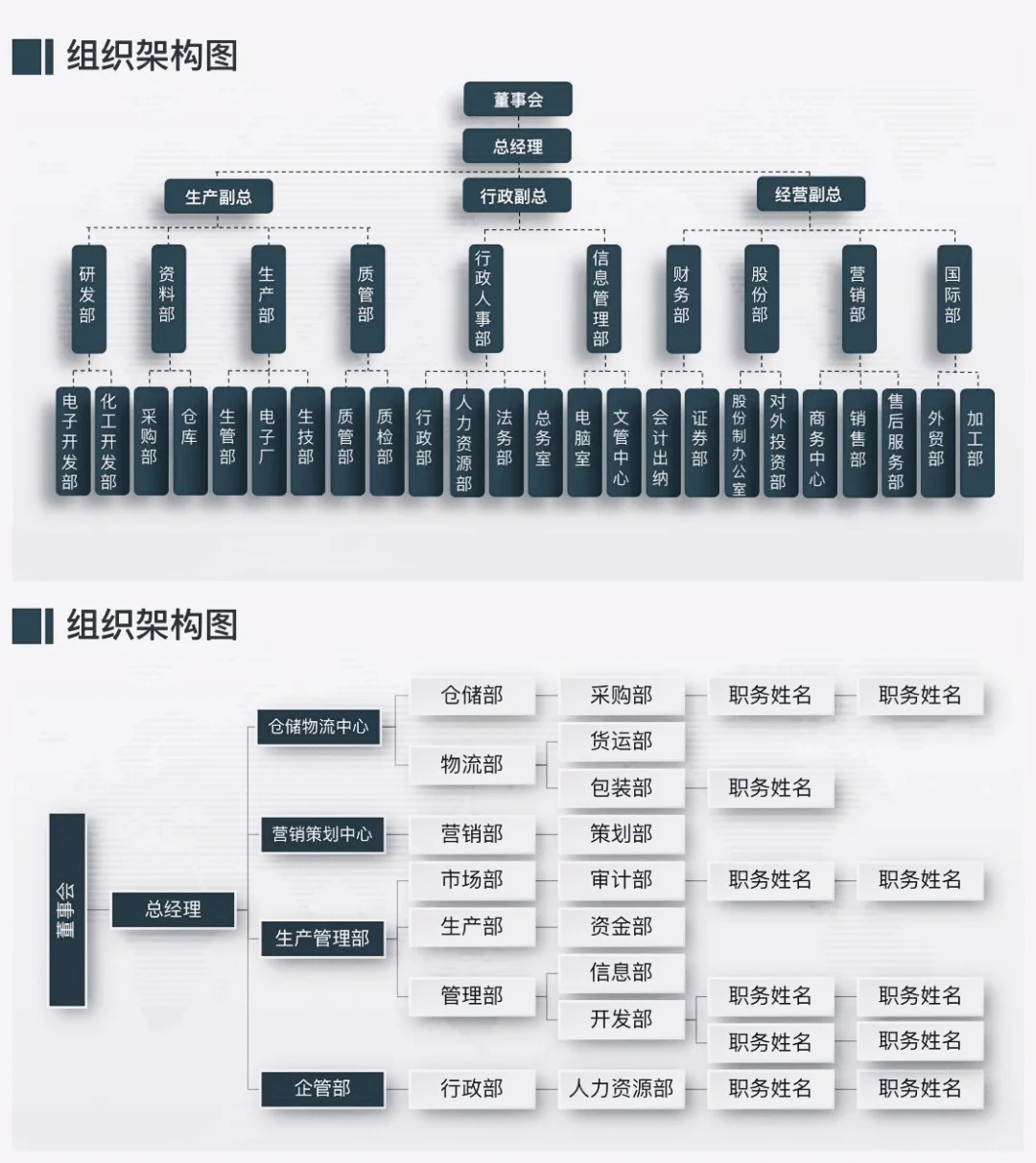 组织架构及岗位职责