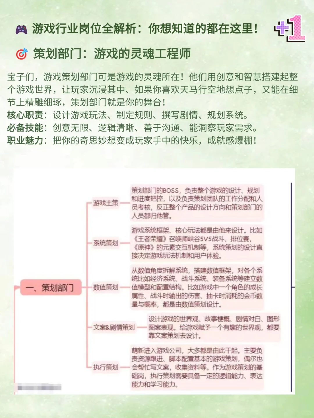 介绍｜游戏行业岗位合集
