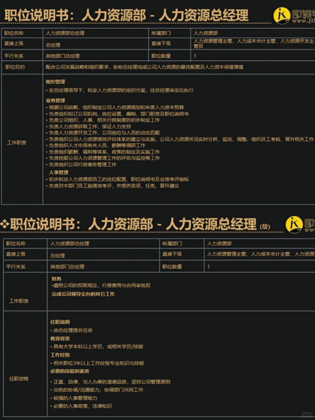 HR定岗定编|各部门岗位说明书🔥