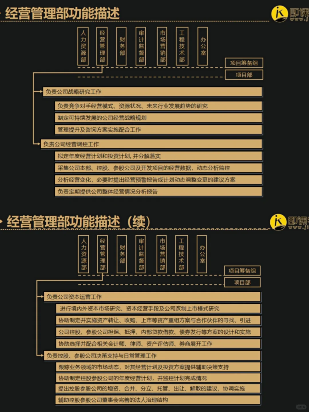 HR定岗定编|各部门岗位说明书🔥