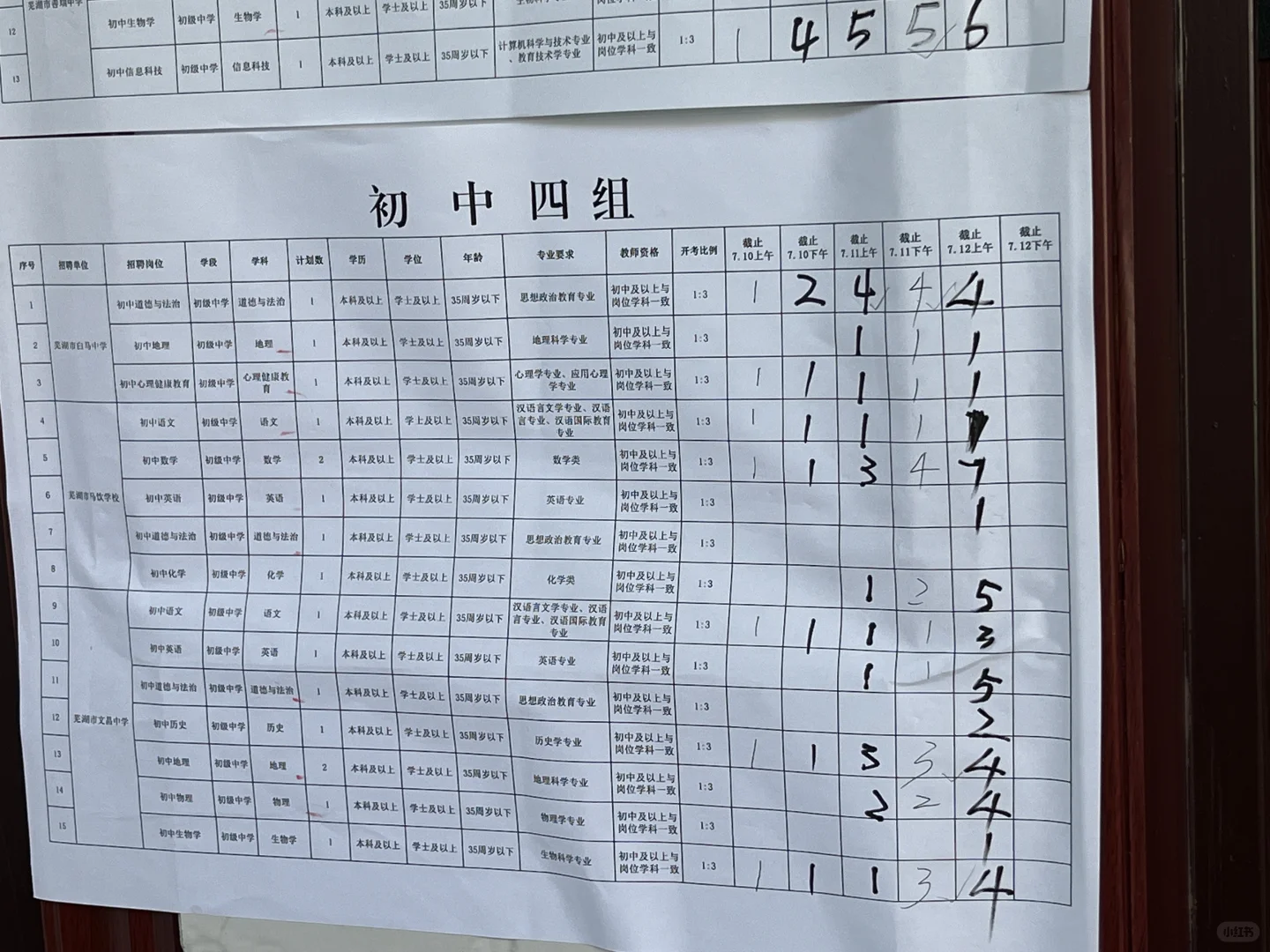 芜湖弋江区区聘教师考试报名