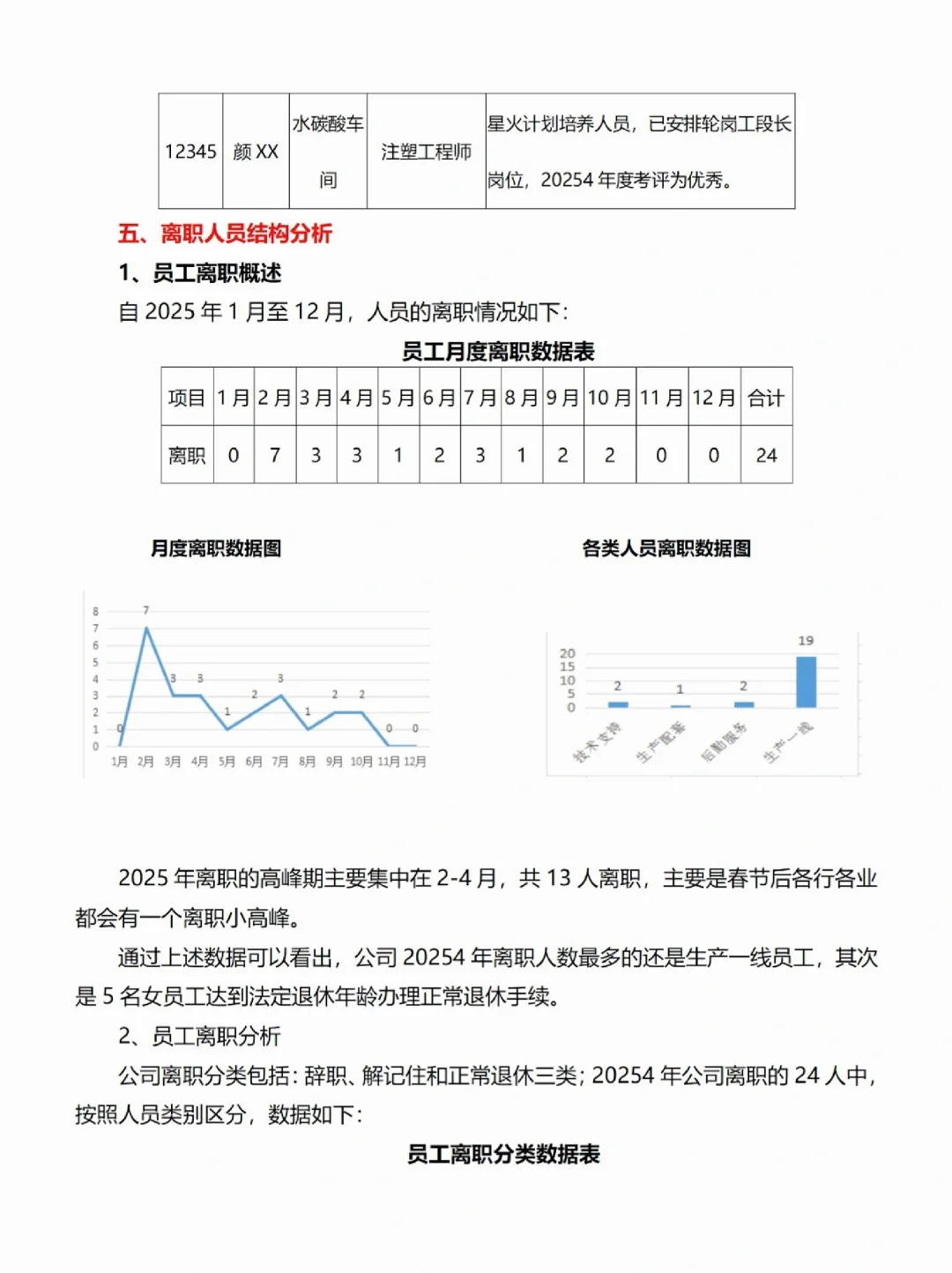 HR存一下｜人才盘点实施方案