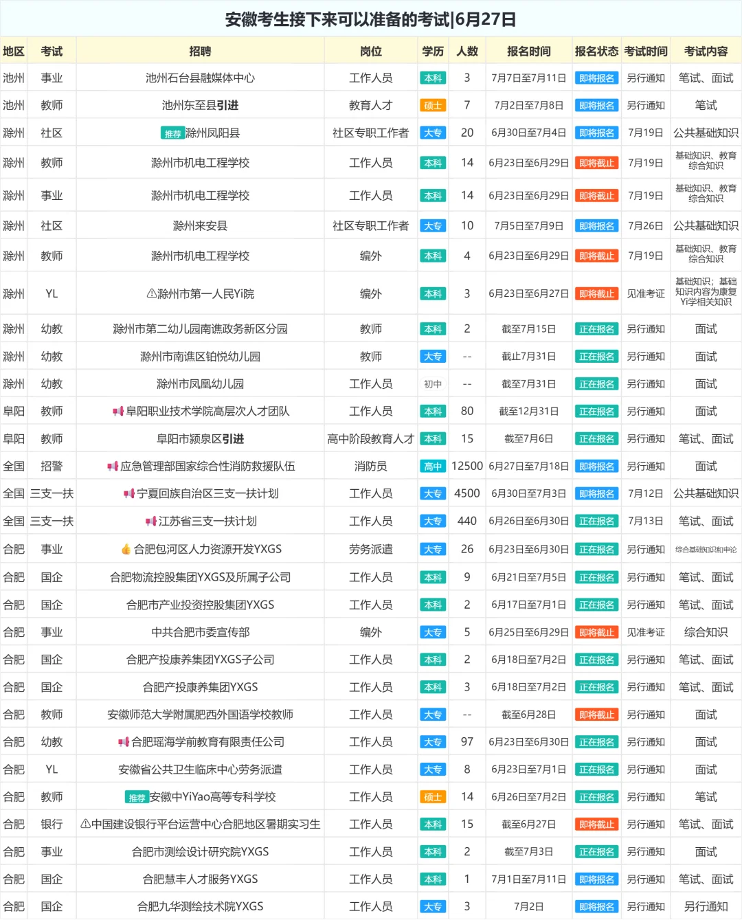 安徽考生接下来可以准备的考试|6月27日