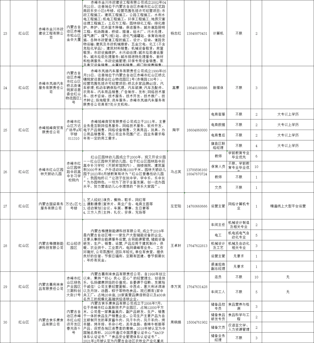 赤峰市人才储备岗位需求表