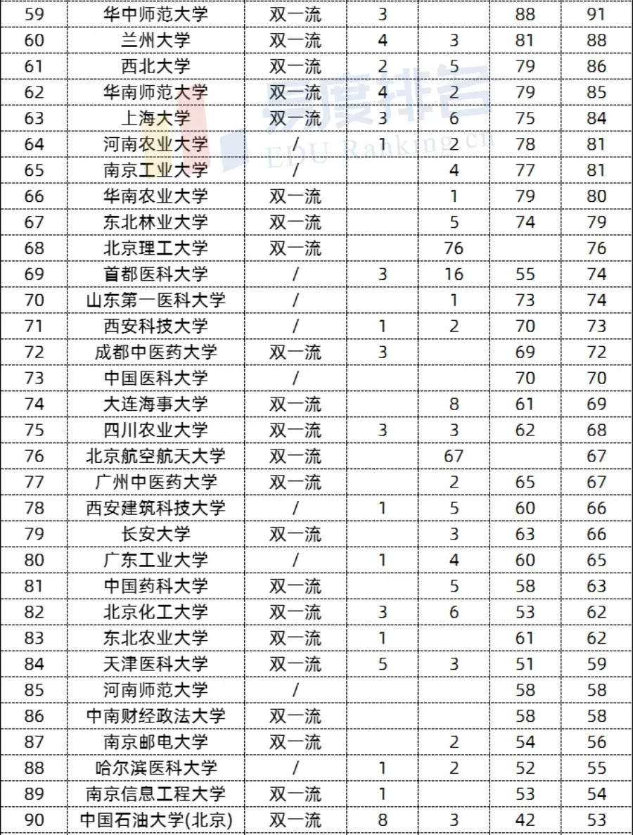 国家级人才名单公布！Top100高校，来了