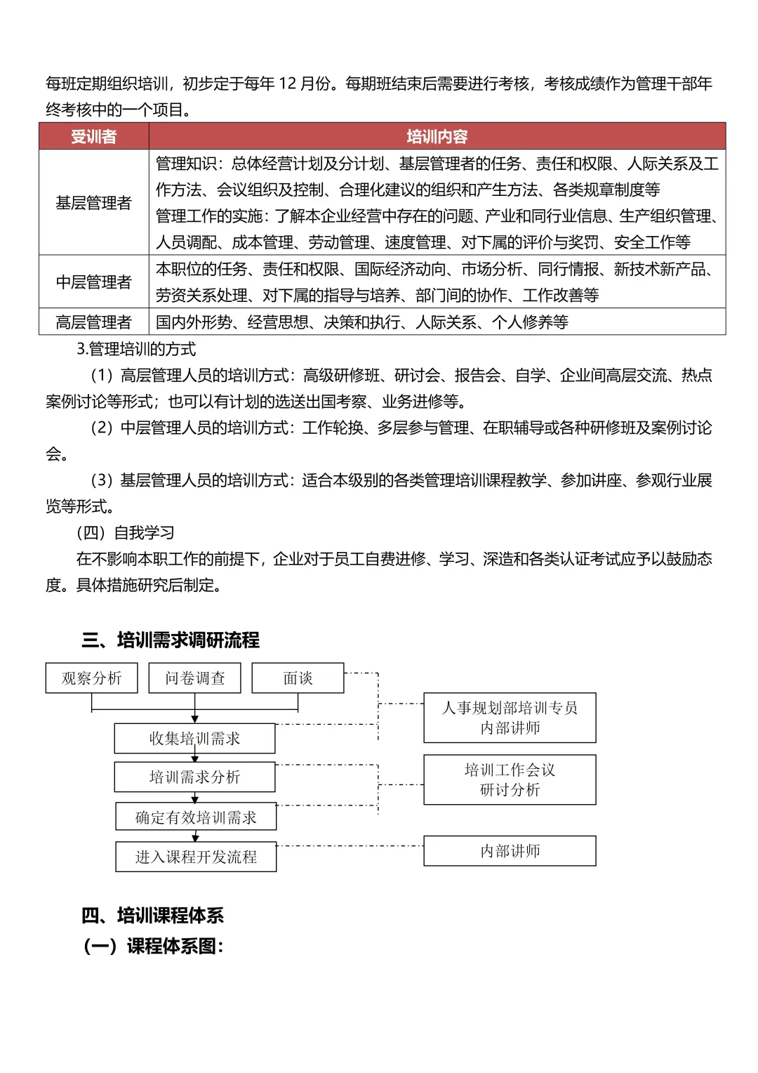 如何搭建公司培训体系？干货强输出😆