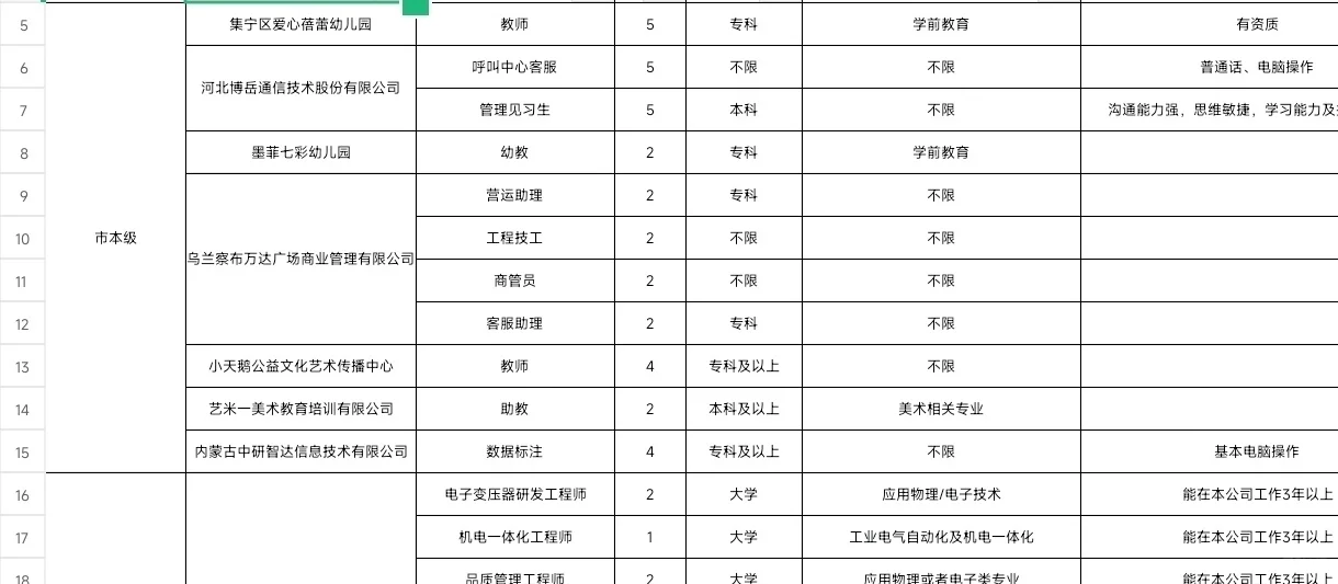乌兰察布人才储备八号截止报名