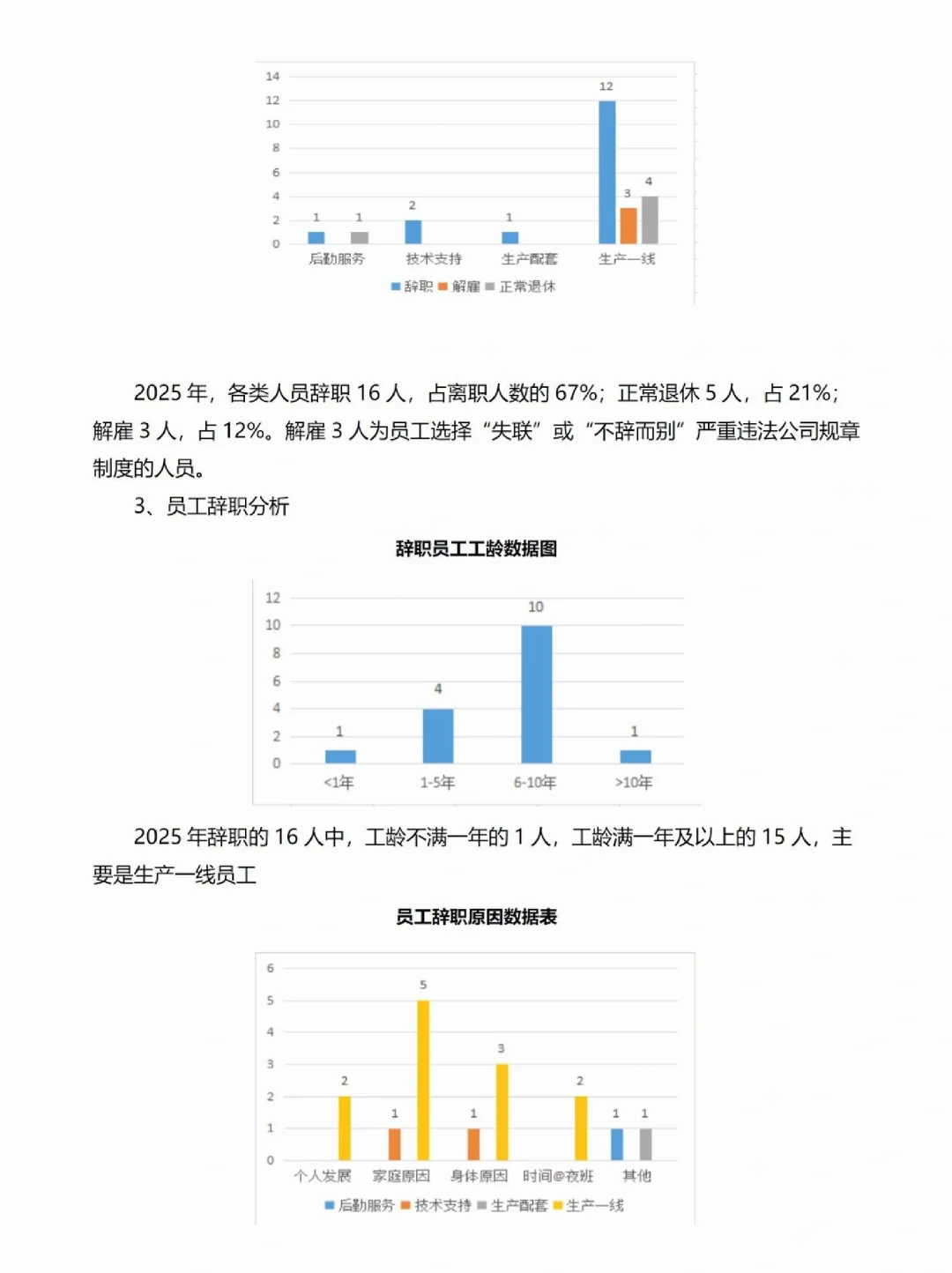 HR存一下｜人才盘点实施方案