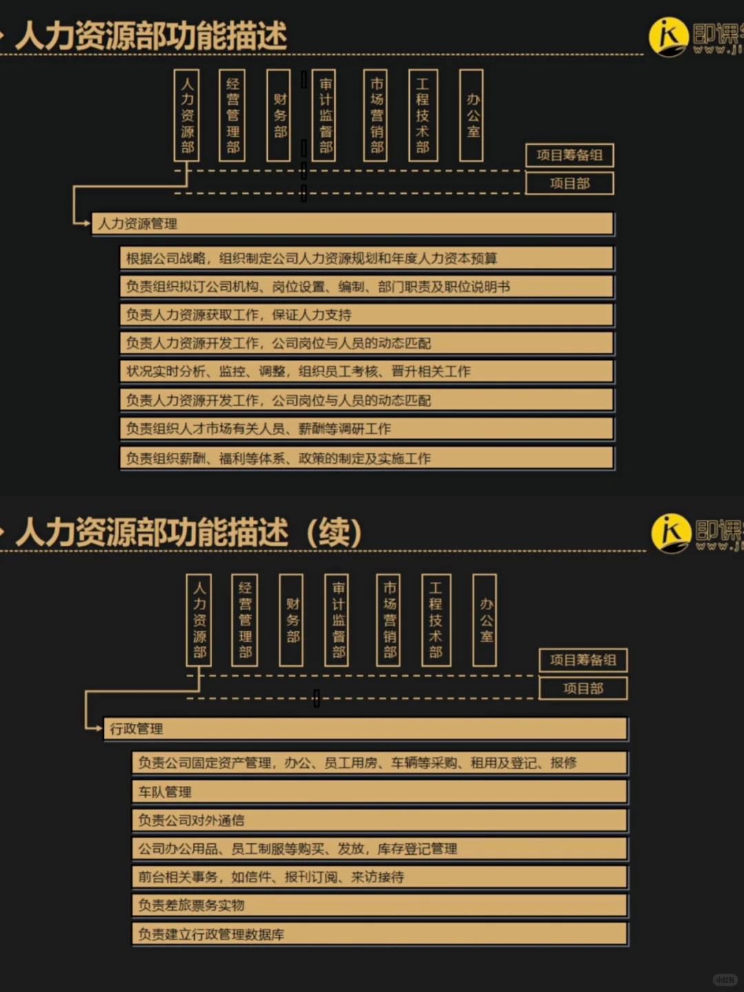 HR定岗定编|各部门岗位说明书🔥