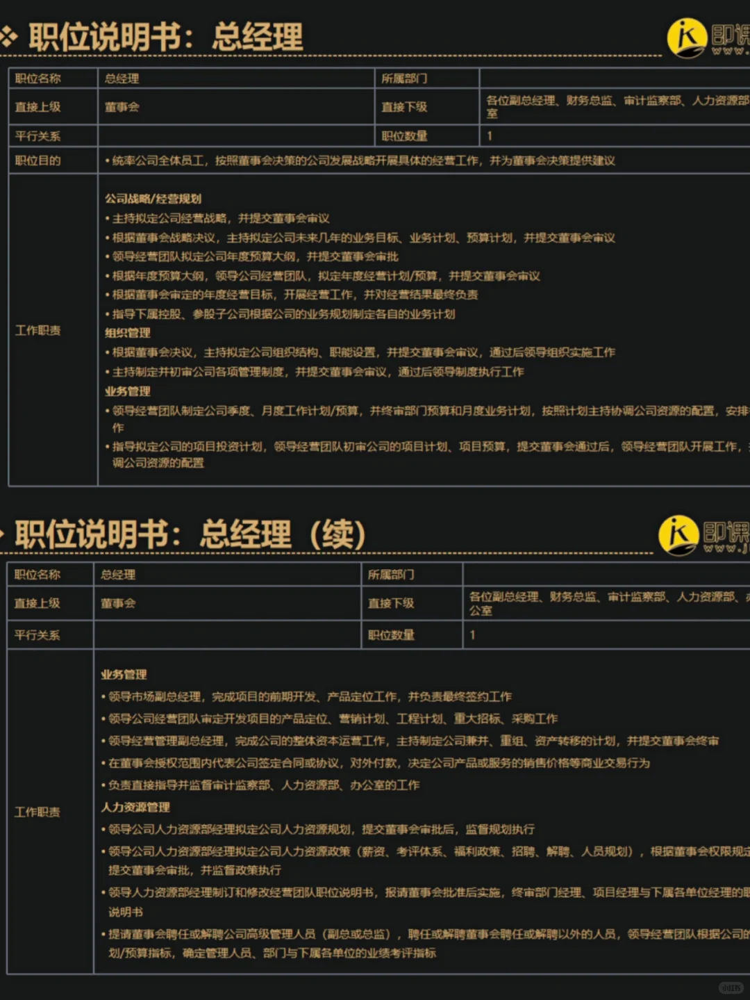 HR定岗定编|各部门岗位说明书🔥
