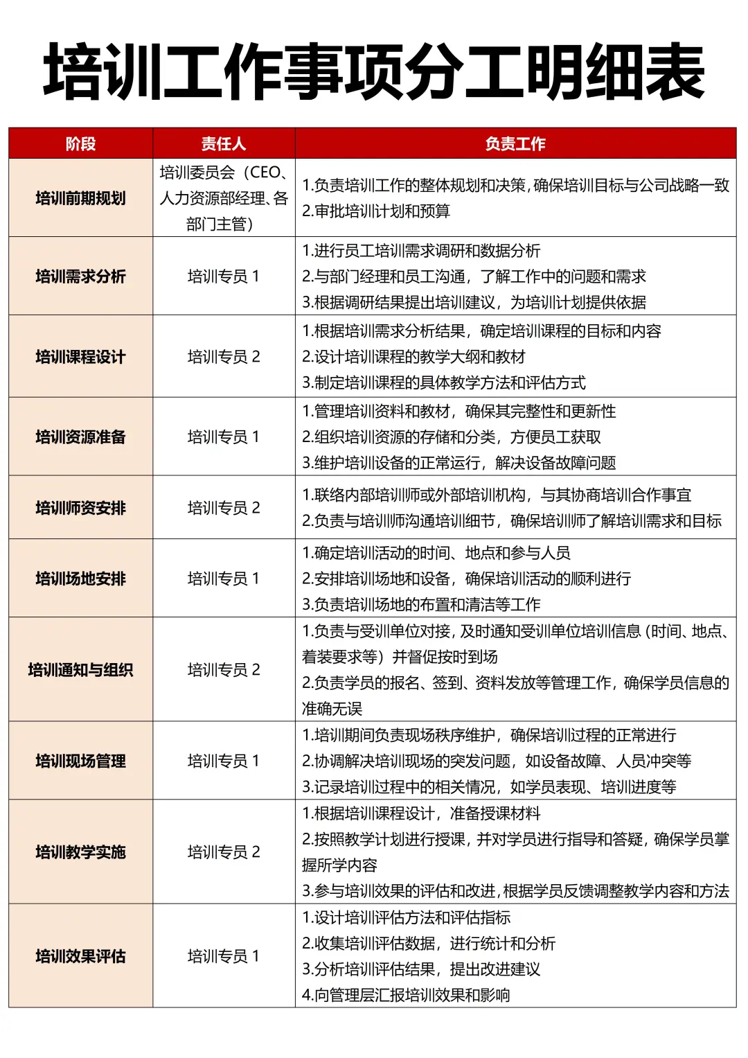 如何搭建公司培训体系？干货强输出😆