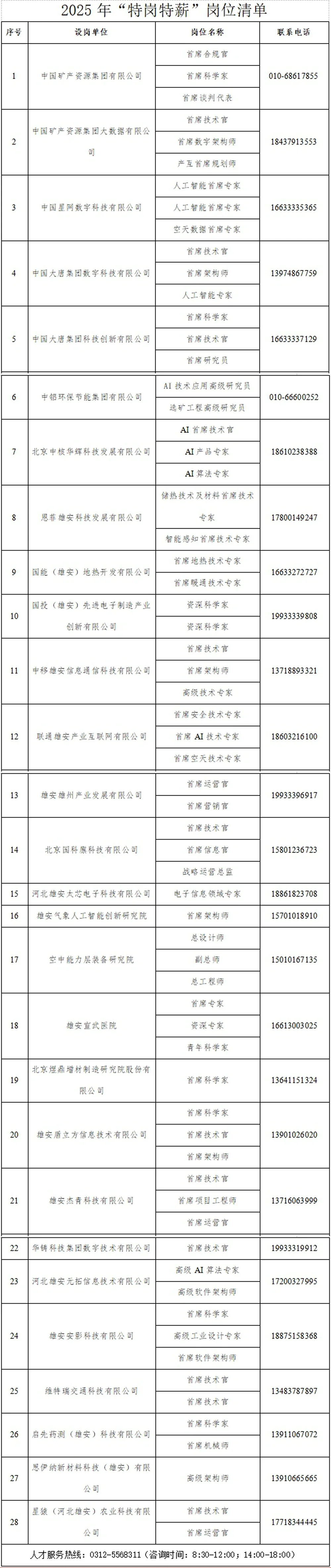 引进人才|雄安特岗特薪人才需求名单