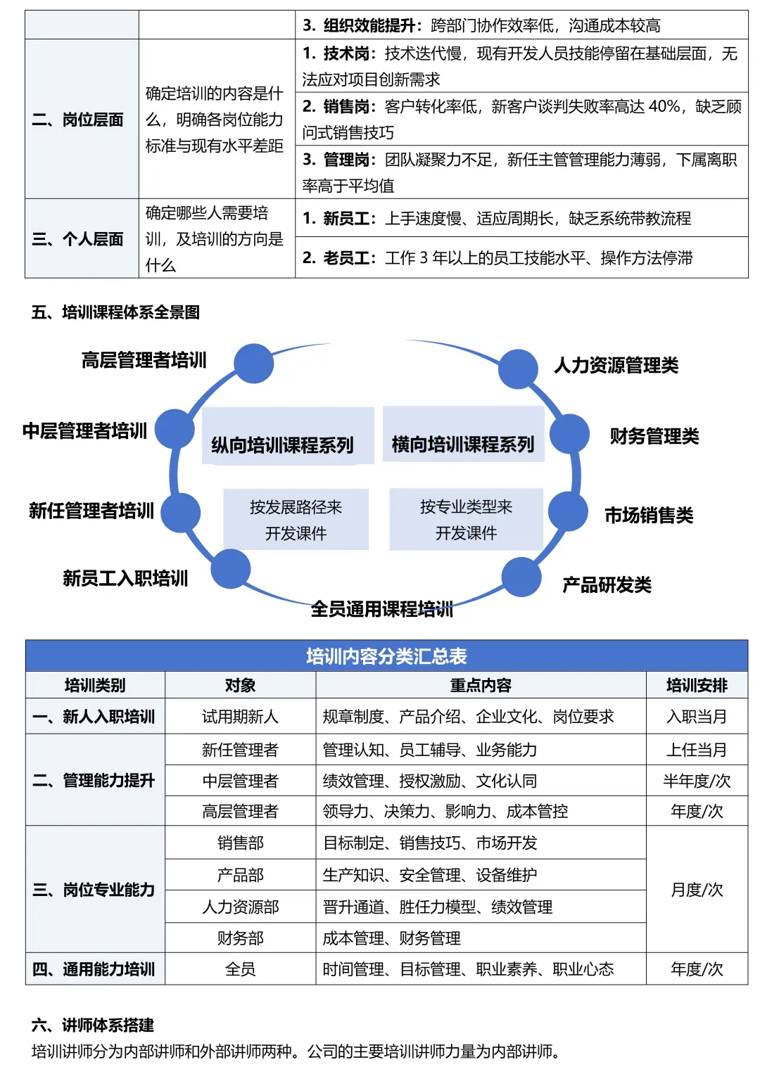 如何搭建公司培训体系？干货强输出😆