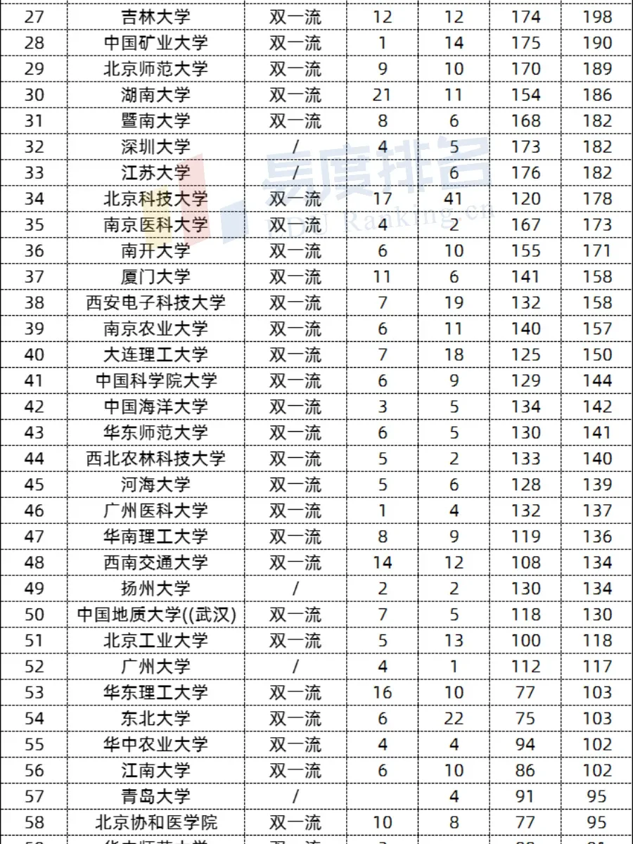 国家级人才名单公布！Top100高校，来了