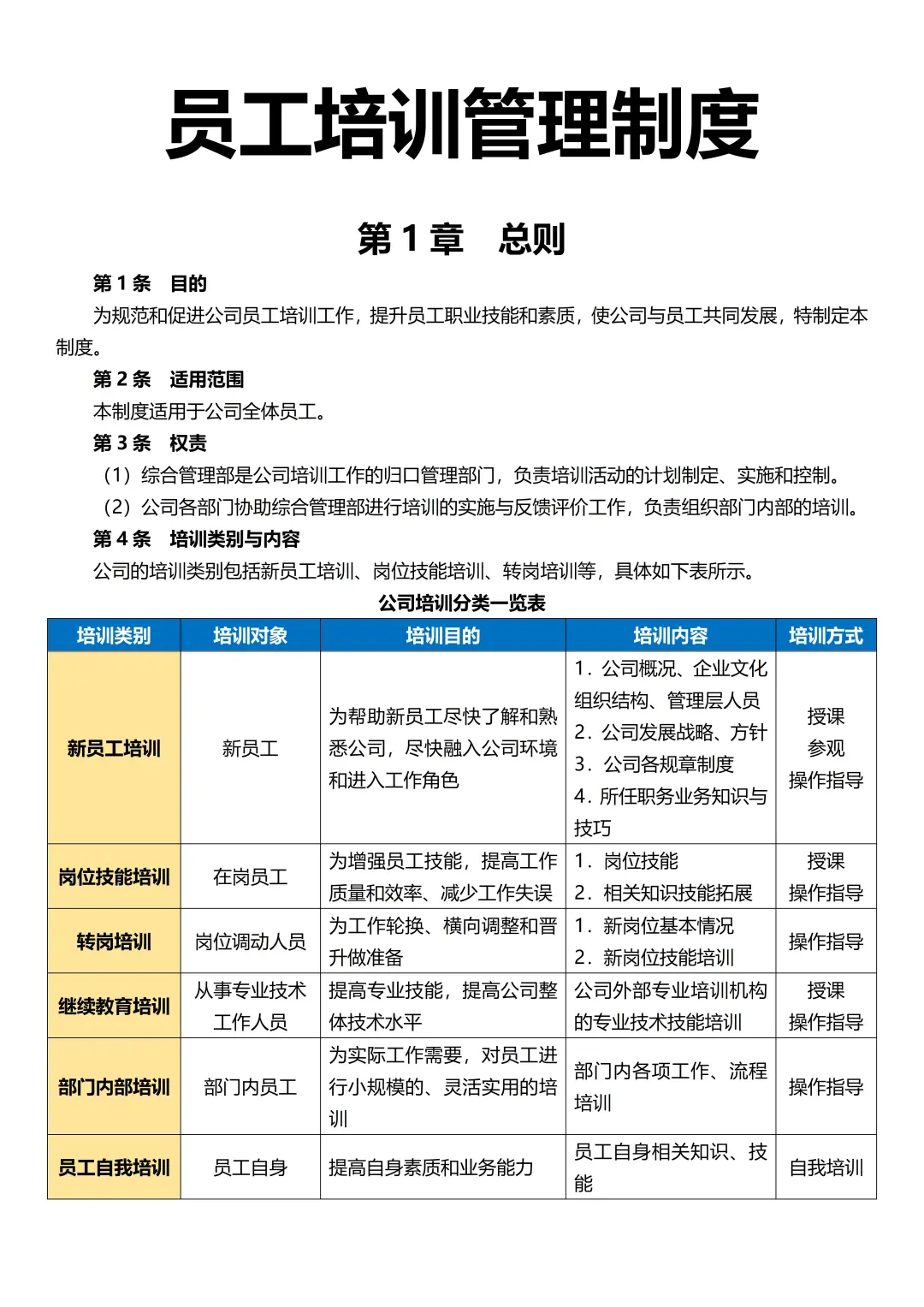 如何搭建公司培训体系？干货强输出😆