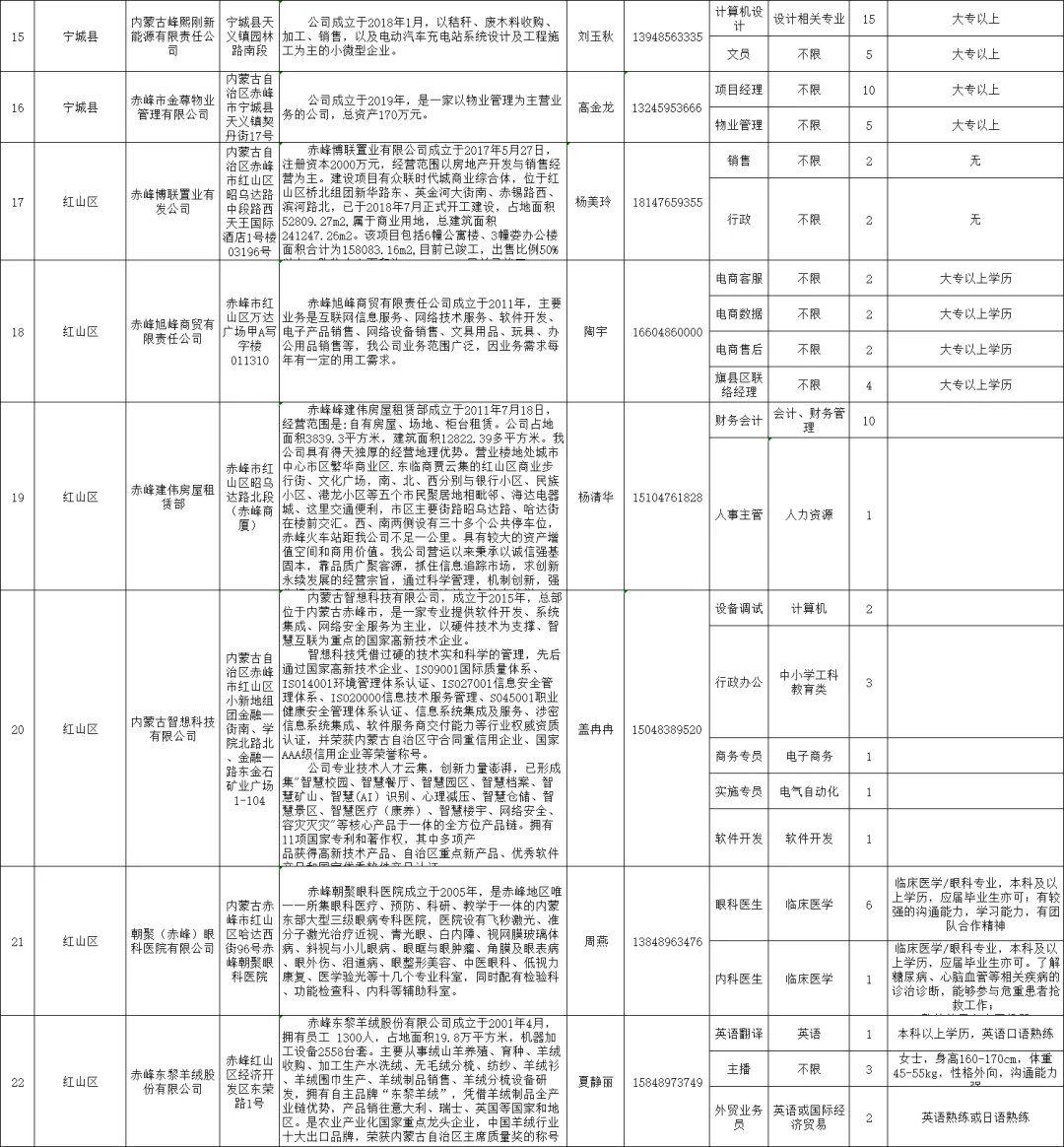 赤峰市人才储备岗位需求表