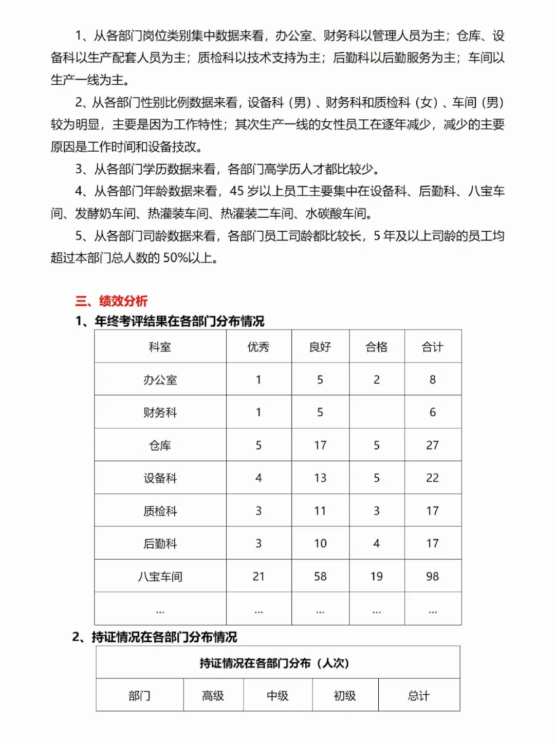 HR存一下｜人才盘点实施方案