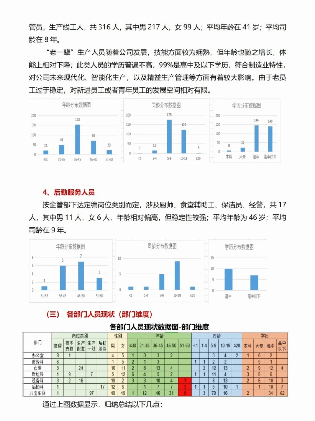 HR存一下｜人才盘点实施方案
