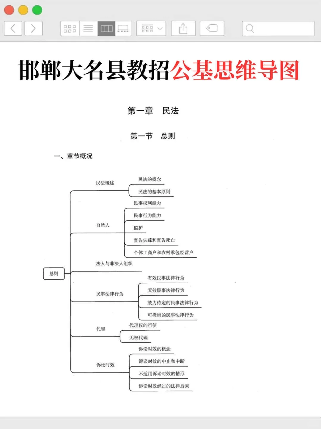 邯郸大名县教招，其实很水的，7天背完