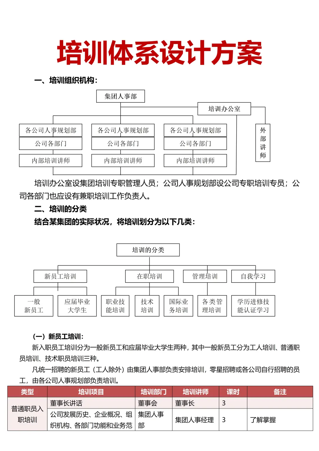 如何搭建公司培训体系？干货强输出😆