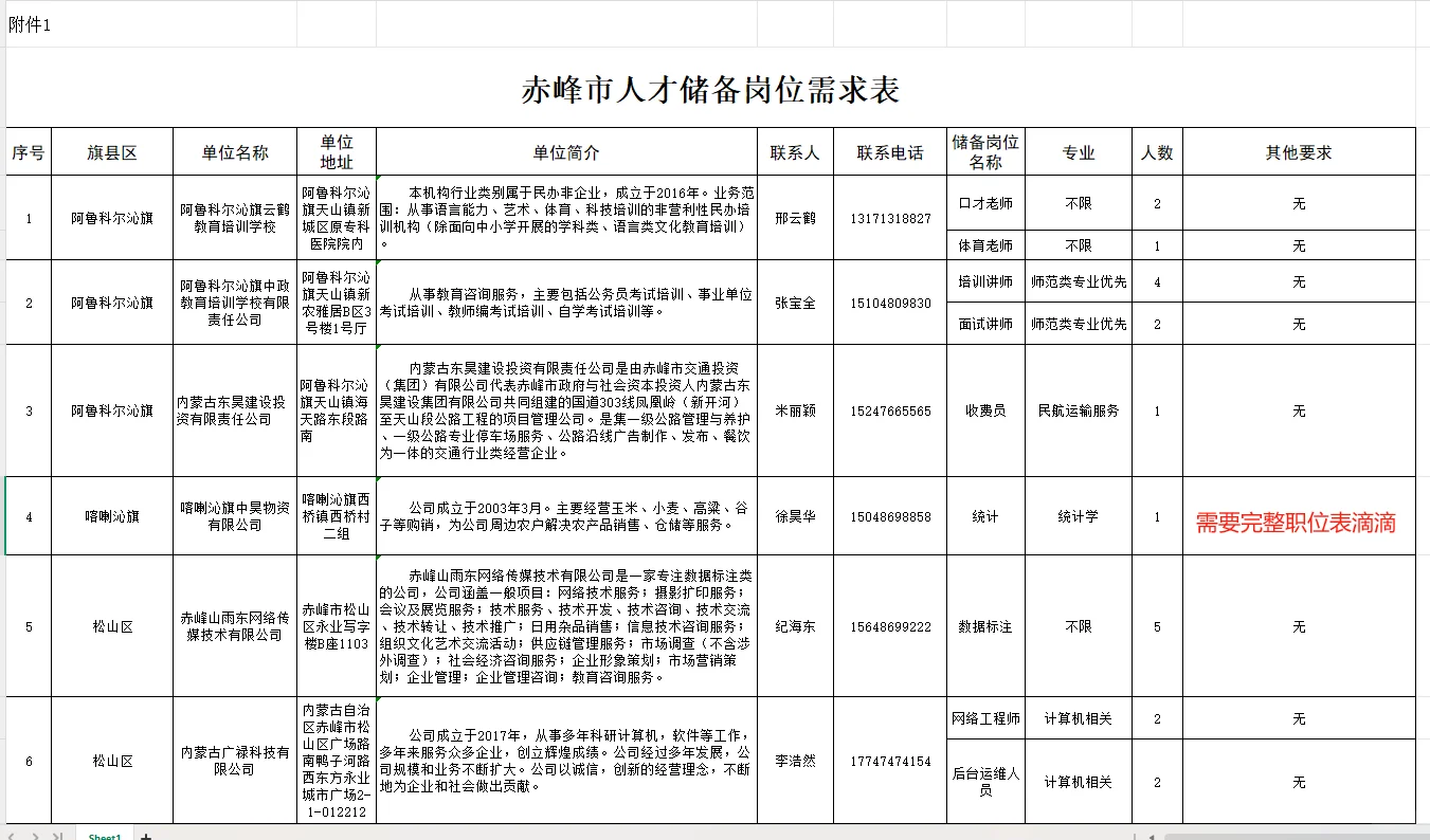 赤峰又有新公告啦！1174人！