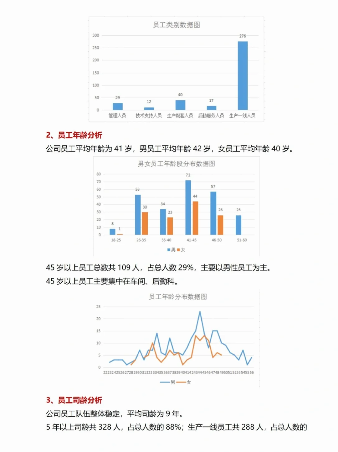 HR存一下｜人才盘点实施方案