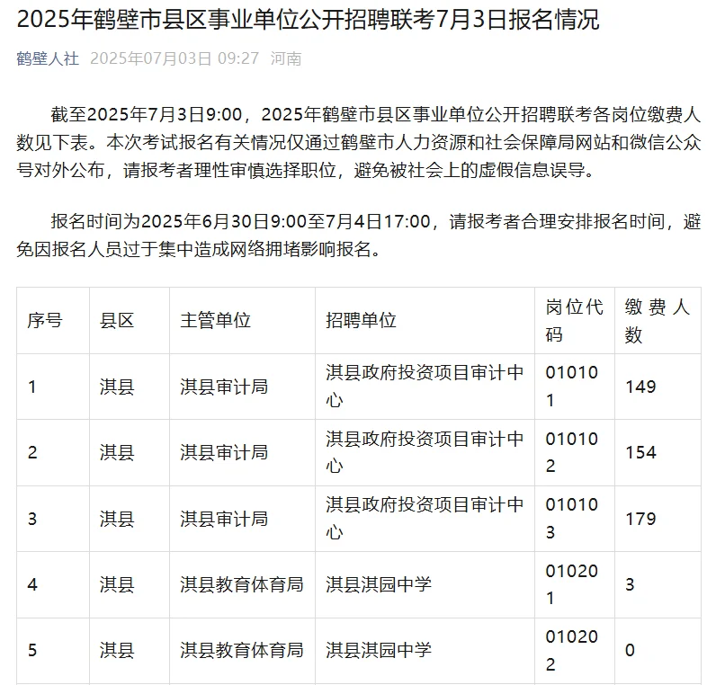 25年鹤壁区县小联考7月3号报名人数统计！