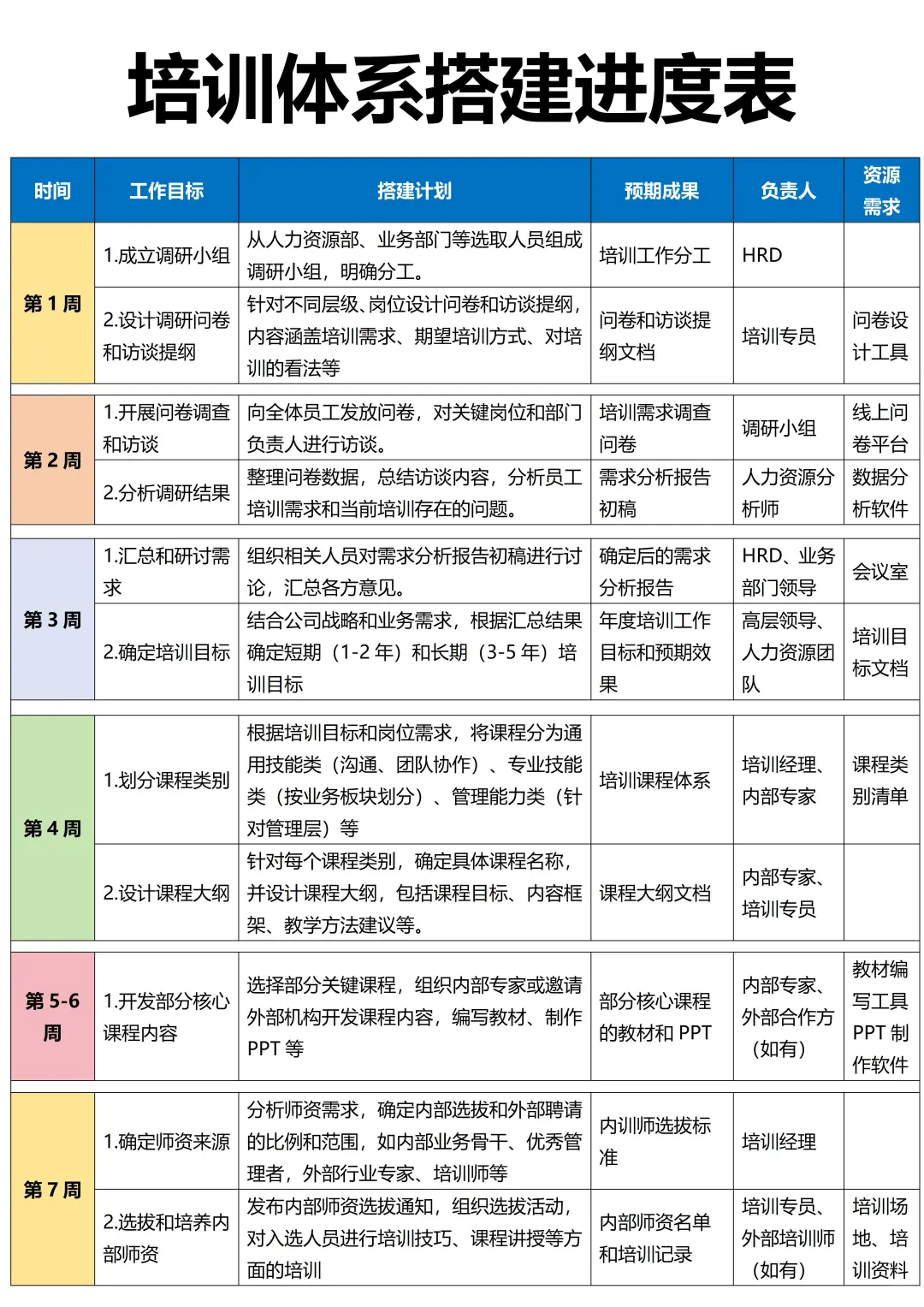如何搭建公司培训体系？干货强输出😆